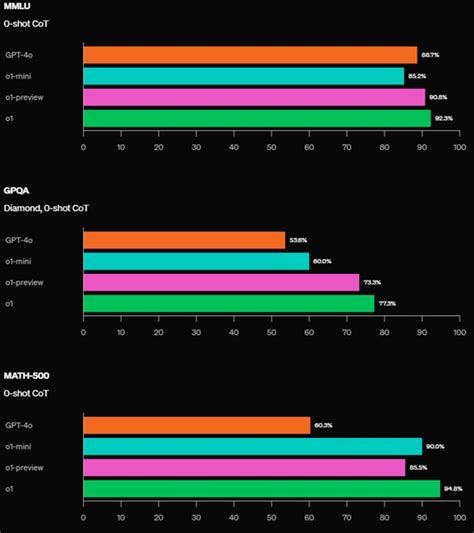 Openai O1 Preview 的图像结果
