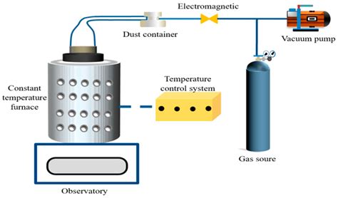 Image result for Powder Explosion