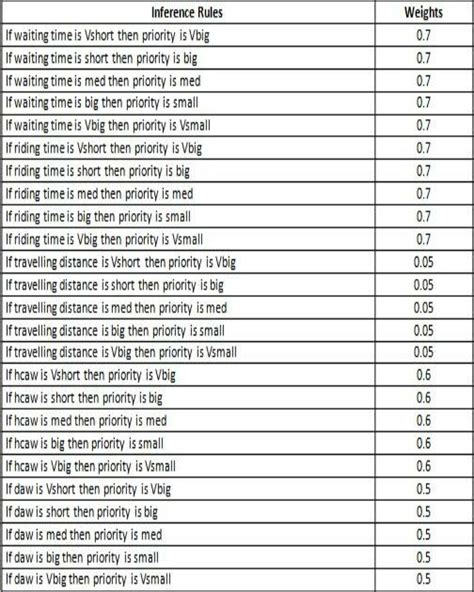 Image result for Simple Simulink Example
