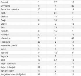 KETO DIJETA: kako je provoditi i s kojim namirnicama – COVERmagazin.com