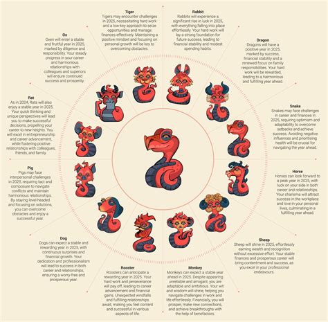 Fire snake chinese zodiac personality 60 photos - Youhoroscope.com