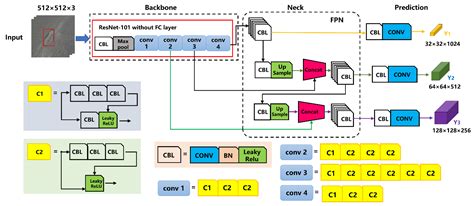 Automatic Detection of Pothole Distress in Asphalt Pavement Using ...