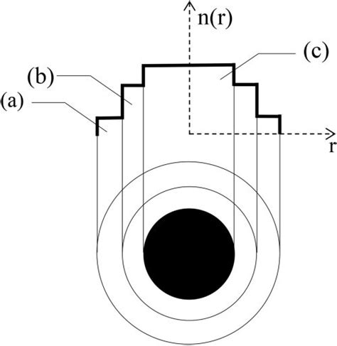 Cladding of Fiber 的图像结果