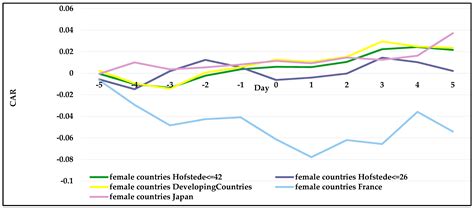 Sustainability & CSR: The Relationship with Hofstede Cultural Dimensions