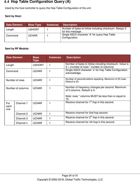 Global Traffic Technologies OPTICOMGPS4 Opticom GPS 79-1000-1277-0 User ...
