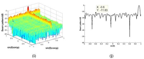 An ADS-Based Sparse Optimization Method for Sonar Imaging Sensor Arrays
