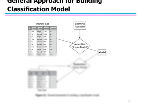 Decision Tree Classifier From Scratch 的图像结果