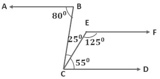 Lines and Angles Class 9 Notes Maths Chapter 6 Free PDF