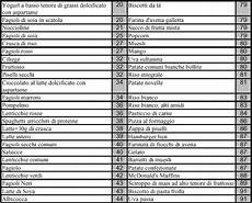 lista alimenti senza carboidrati south diet lista alimenti senza carboidrati south diet