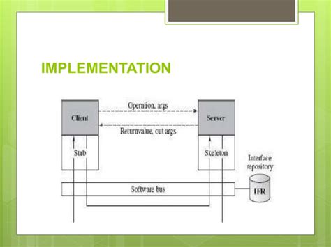 Distributed System Tutorial 的图像结果