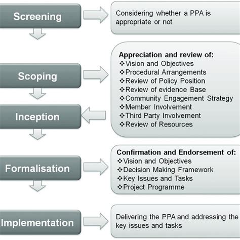 Local Development Framework Chart 的图像结果