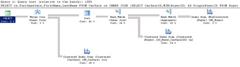 Image result for SQL Calls