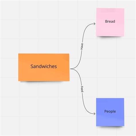 Simple Concept Map 的图像结果