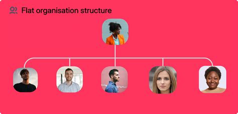 Flatter Structure 的图像结果