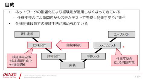 Image result for Object Inistantiation in Java
