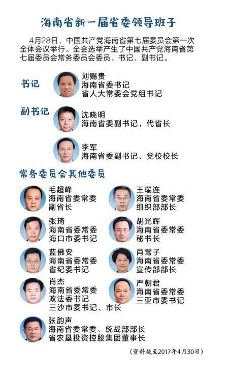 海南省委常委名单及2021年最新排名 现任常委简历-闽南网