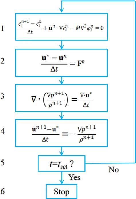 Image result for How Algorithms Work