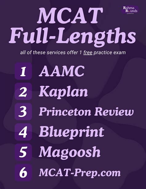 MCAT — Rahma Rounds