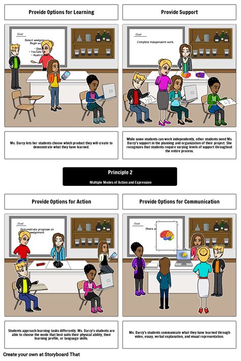 Image result for UDL Principles