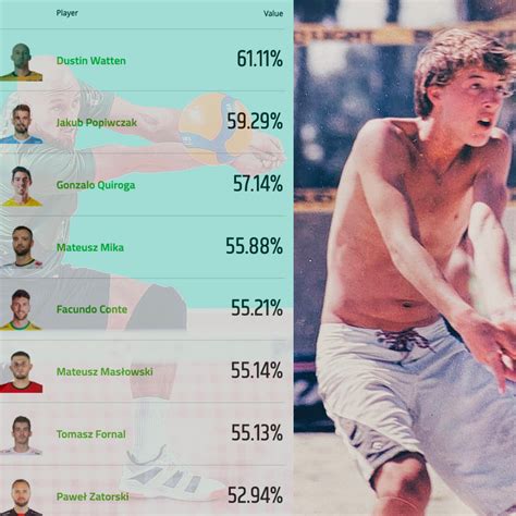 Who will you be 10 months from now? – Dustin Watten