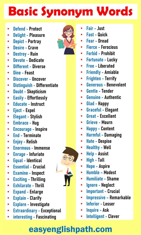 300+Basic Synonym Words List in English
