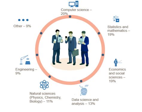 Image result for Predictive Analytics Python