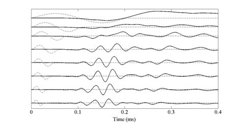 Image result for Time Domain Method