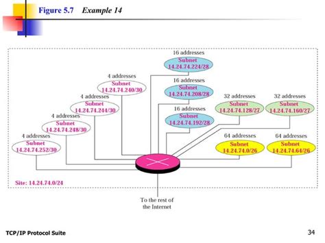 Image result for Classless IP Addressing