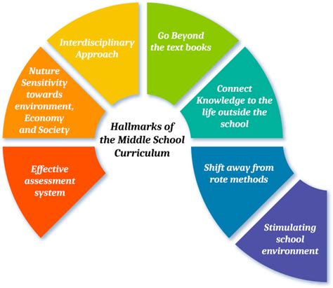 Birla Open Minds International School - CBSE School