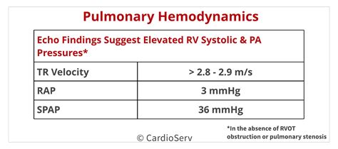What the Heck is the Cut-Off Value for RVSP?! - Cardioserv