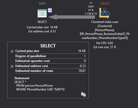 Image result for Checking SQL Query Plan