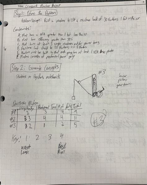 Image result for Compound Machine Project Examples