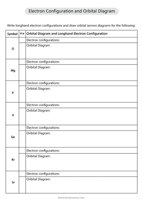 Atom Electron Configuration 的图像结果