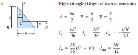 The moment of inertia of a triangular section height h base b about it ...