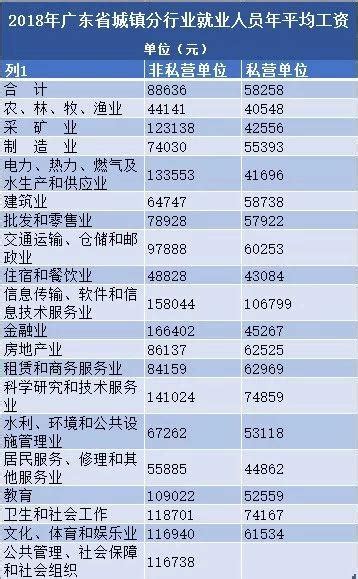河南省2020年交通事故/人身损害赔偿标准（计算基数/数据）_交通赔偿网