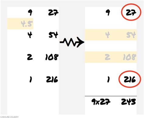 Image result for Multiplication Methods From Germany