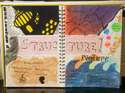 Topic Mind Map 的图像结果