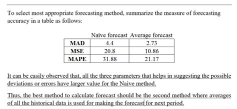 Image result for Naive Method Formula