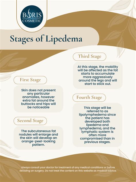 Guide To Lipedema: Stages and Treatments - Boris Cosmetic