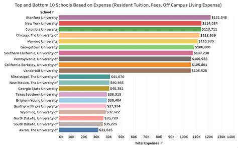 The Secret Sauce of Top Law Schools: Ranking What Really Drives Legal ...