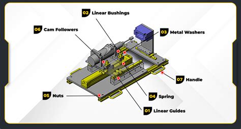 MISUMI Economy product application in inCAD library | MISUMI MALAYSIA