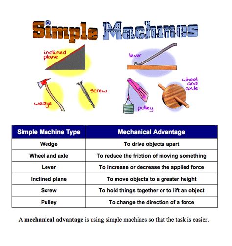 Science Simple Machines 的图像结果
