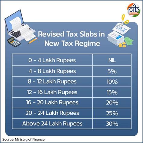 Press Note Details: Press Information Bureau