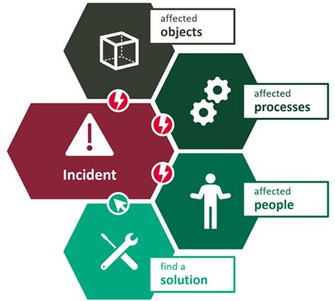 Configuration Management Example 的图像结果