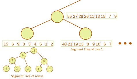 Code Segment Tree 的图像结果