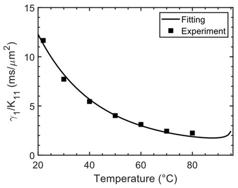 Reducing the Power Consumption of VR Displays with a Field Sequential ...