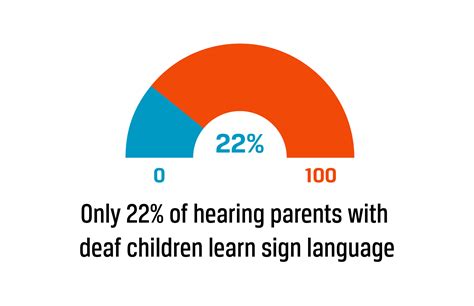 What Is Deaf And Hard Of Hearing at Brooke Way blog