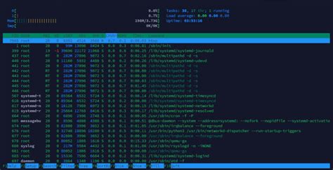 Image result for Processes Linux Command