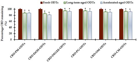 Preparation and Evaluation of Directly Compressible Orally ...