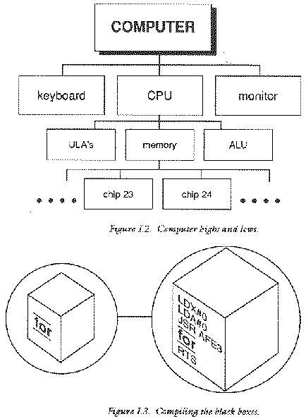 C Program Tutorial 的图像结果